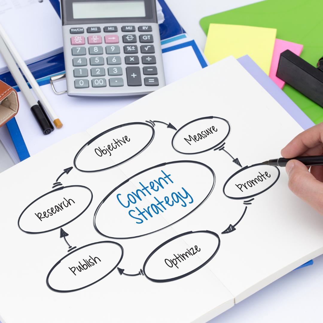 Content Marketing Process AI Agency